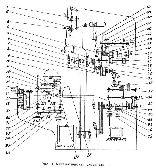 7А420 Схема кінематична долбежного верстата